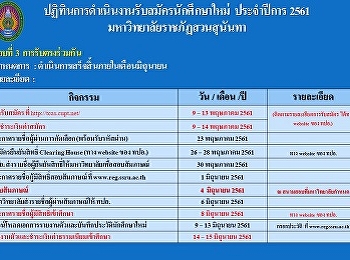 ประกาศรับสมัครนักศึกษาใหม่
ประจำปีการศึกษา 2561  รอบที่ 3
ระบบการรับตรงร่วมกัน