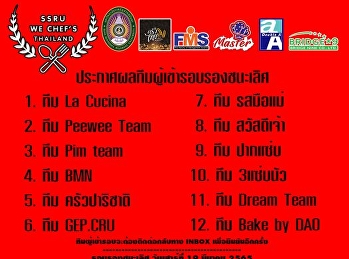 ประกาศผล 12 ทีมผู้ผ่านเข้ารอบรองชนะเลิศ
. การแข่งขันทำอาหารระดับเยาวชนแห่งชาติ
ครั้งที่ 1 (SSRU We Chef's Thailand 1st)
ชิงโล่รางวัลเกียรติยศ และทุนการศึกษา