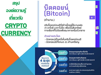 SUMMARY OF KNOWLEDGE ABOUT CRYPTO
CURRENCY