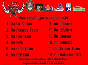 Announcing the results of the 12 teams
who passed the semi-finals . The 1st
National Youth Cooking Competition (SSRU
We Chef's Thailand 1st) won the honor
and scholarships