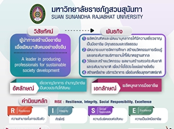 มหาวิทยาลัยราชภัฎสวนสุนันทา
พลิกโฉมทิศทางการขับเคลื่อนมหาวิทยาลัย