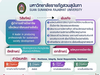 Suan Sunandha Rajabhat University
changing the direction of driving the
university