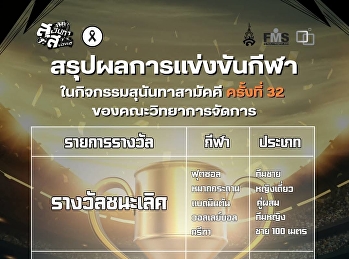สรุปผลการแข่งขันฟุตบอลและการแข่งขันกีฬา
ของคณะวิทยาการจัดการ